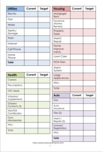 budget category printable for utilities, housing, health, auto